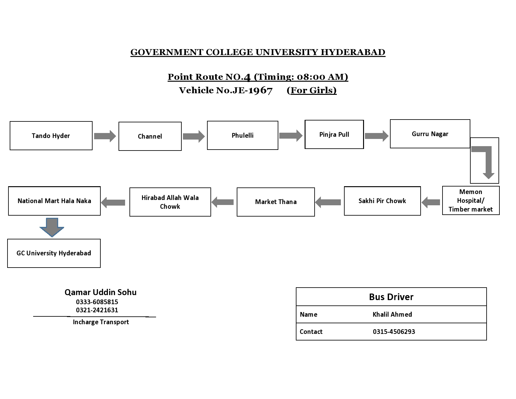 homepage-www-gcuh-edu-pk